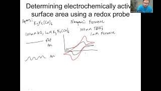 Determining electrochemically active surface area using a redox probe eg ferricyanide ferrocene [upl. by Barina510]