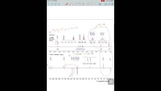 9 Phân tích phổ NMR của 2propionyl phenol C9H10O2  NMR Challenge Task 43Hard [upl. by Nosdrahcir221]