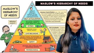 Maslow’s Hierarchy of needs maslowshierarchyneeds [upl. by Bradley]