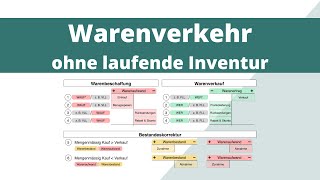 Warenverkehr verbuchen  Buchungssätze  ohne laufende Inventur  einfach erklärt [upl. by Enitsud194]