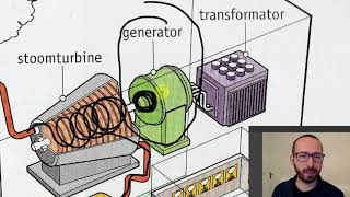 Na Elektriciteit P1 Elektrische energie vervoeren [upl. by Nye913]