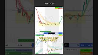 📺 How To Identify Market Trends With Confidence tradingtips SPY QQQ Trades [upl. by Sauer]