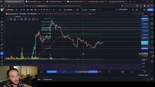 Bluzelle BLZ and Decentraland Mana Price Predictions and Analysis [upl. by Anaher]