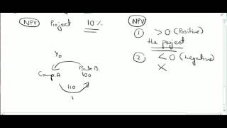 Net Present Value Discount Factor  CA  ACCA  CIMA [upl. by Lindgren]