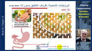 Plasma Lipoproteins Functions Metabolism amp Disorders [upl. by Torbart]