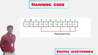 hamming code for Error detection and correction SECDECD [upl. by Conner110]