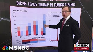 Steve Rattner Biden leads Trump in fundraising legal fees drain Trump campaign [upl. by O'Rourke634]