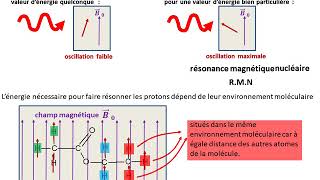 Cours de spectroscopie  RMN [upl. by Faus397]