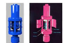 Coiled tubing equipment basics [upl. by Anotyal]