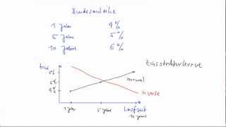 Zinsstrukturkurve [upl. by Tioneb]