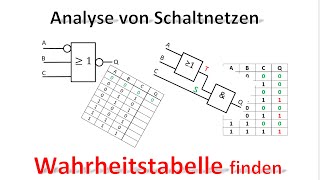 Analyse von Digitalschaltungen  Die Wahrheitstabelle aufstellen  Digitaltechnik [upl. by Garceau643]