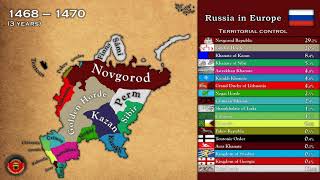 History of European Russia since 1200 BC  Every Year [upl. by Byron]