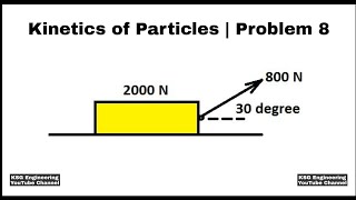 Kinetics of particles  Energy and Momentum  Problem 3  Engineering Mechanics [upl. by Apfel]