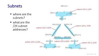 Internet protocols IPV4  Coputer Network chapter  04 section 43 part  01 [upl. by Attevad]