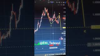 trading eurusd downtrend 😉 ENITadawul [upl. by Uriisa]