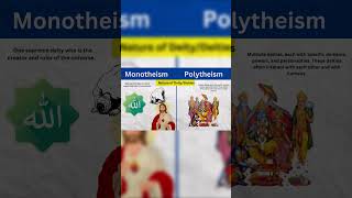 Monotheism vs Polytheism Understanding Different Belief Systems religiouscomparison [upl. by Annawt563]