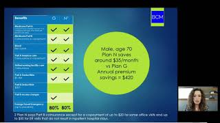 Medicare Supplement Plan G vs Plan N Which is best [upl. by Gone]