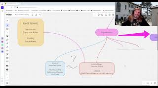 How is Argumentation Understood An introductory lecture [upl. by Natsirc119]