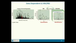 BroadE Interpretation and automated analysis of proteomic data [upl. by Leemaj]