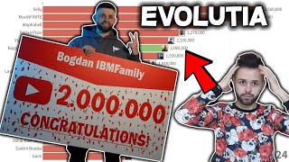 EvoluČ›ia lui Bogdan IBMFamily  Special 2 MILIOANE de ABONATIđźĄł [upl. by Reynard]