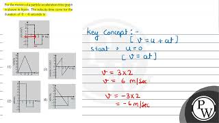 For the motion of a particle accelerationtime graph is shown in figure The velocity time curve [upl. by Downs]