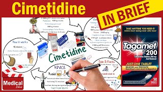 Cimetidine 400mg Tagamet What is Cimetidine Tagamet Uses Dosage Side Effects amp Precautions [upl. by Bevers]