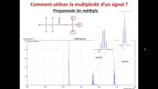 Spectre RMN Multiplicité dun signal [upl. by Ecire]