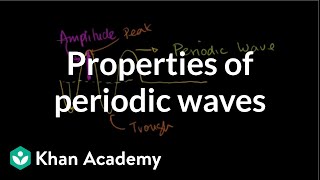 Amplitude period frequency and wavelength of periodic waves  Physics  Khan Academy [upl. by Mount534]