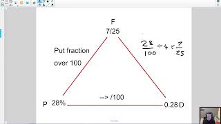 Functional Skills Level 2  Converting Between Fractions Decimals and Percentages [upl. by Asserac]