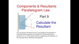 How to Find the Resultant Using the Parallelogram Law– Statics Components and Resultants Problem 9 [upl. by Maryjane]