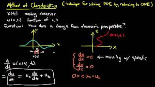 PDE 5  Method of characteristics [upl. by Ecallaw]