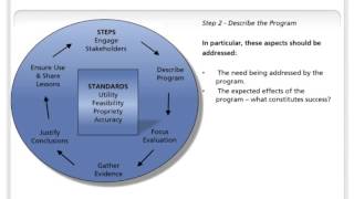 CDC Evaluation Framework [upl. by Calder459]