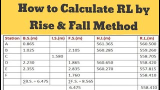 Rise and fall method  Surveying  Levelling Survey  surveying leveling calculations [upl. by Henri]