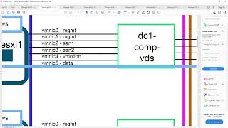 VMware NSXT 31  009  Data Center Lab Build  vCenter Networking Logical Overview [upl. by Renmus]