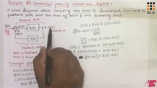 147 simple or Canonical form of closed loop system  EC Academy [upl. by Wynnie]