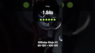 Stretched 300whp Ninja H2 runs 60150 [upl. by Ardelia]