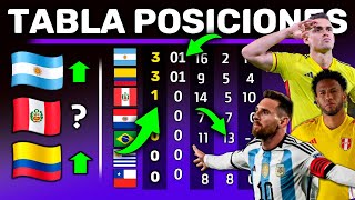 TABLA POSICIONES FECHA 1  Resumen Rápido  Eliminatorias Rumbo al Mundial 2026 de Norteamerica [upl. by Peregrine]