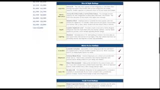 Whirlpool GI0FSAXVY Refrigerator Review  Updated [upl. by Rorrys]