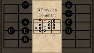 B Phrygian Dominant  5th String Root [upl. by Trepur]