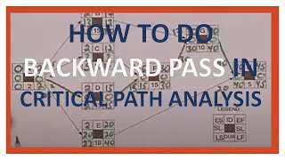 PMP  Critical Path Method  CPM Network Analysis Doing a Backward Pass  Part B [upl. by Nylavad]