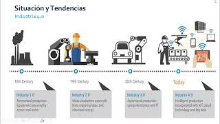 Sesión Informativa Máster en Supply Chain 25 de septiembre [upl. by Naie]