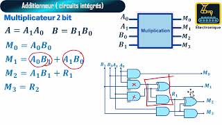 90 Multiplicateur 2 bits [upl. by Sinaj67]