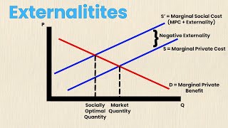 Externalities in Economics  Think Econ  Externalities Explained [upl. by Marj]