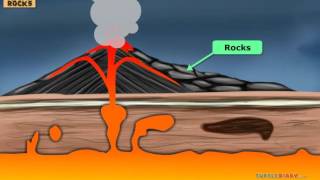 3 Different Types of Rocks amp How Theyre Formed COOL Science for Kids [upl. by Sims]