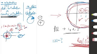 Residue at infinity Extended Version of Residue Theorem part3 [upl. by Ganley]