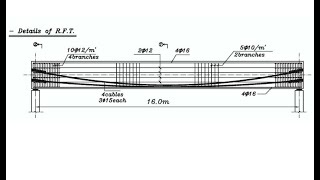 Prestressed Concrete رابعة مدني المنهج كامل [upl. by Lorette]