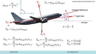 Landeanflug modellieren und simulieren [upl. by Ahsekad]