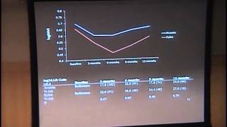 Avastin vs Eylea in Exudative AMD More than Anecdotal Evidence [upl. by Lledrev680]