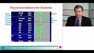 Acute coronary syndromes ACS management in patients with diabetes [upl. by Peterman920]