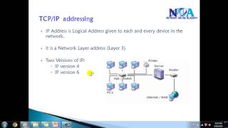 CCNA RampS TCPIP Adressing [upl. by Nie]